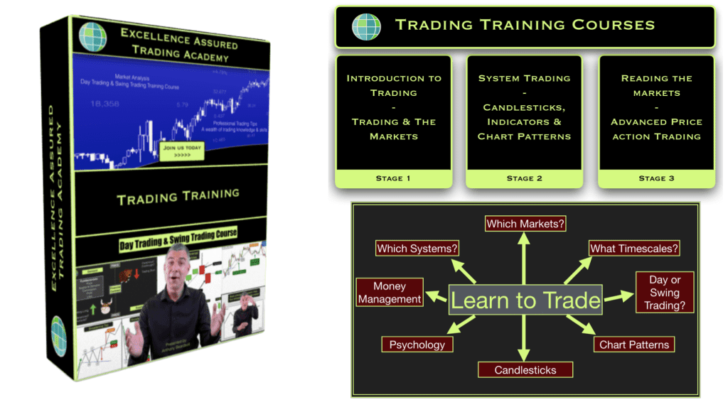 Learn to trade - Stocks & Forex