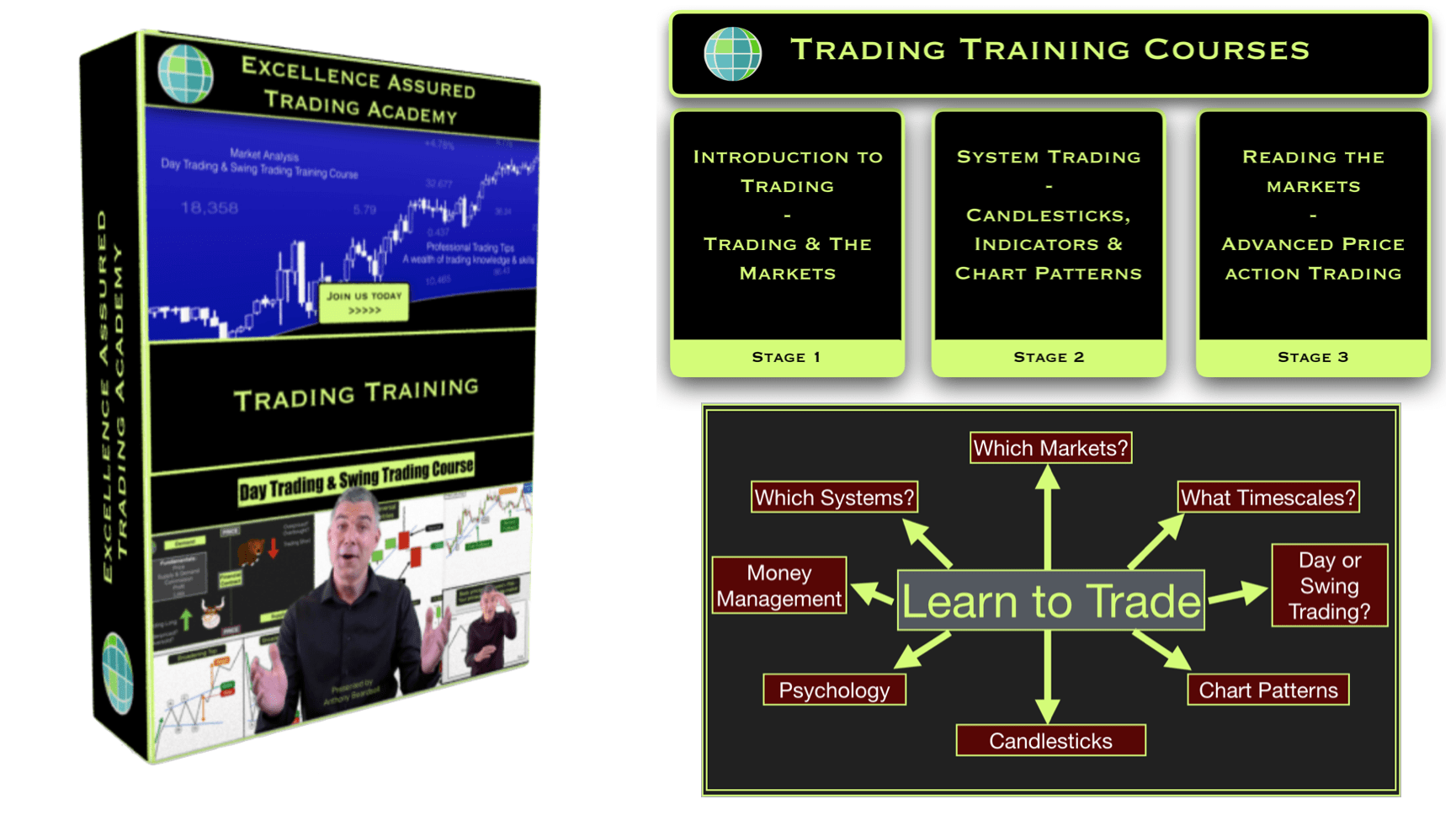 Learn to trade - Stocks & Forex