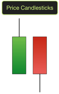 scottrade trading platform candlesticks