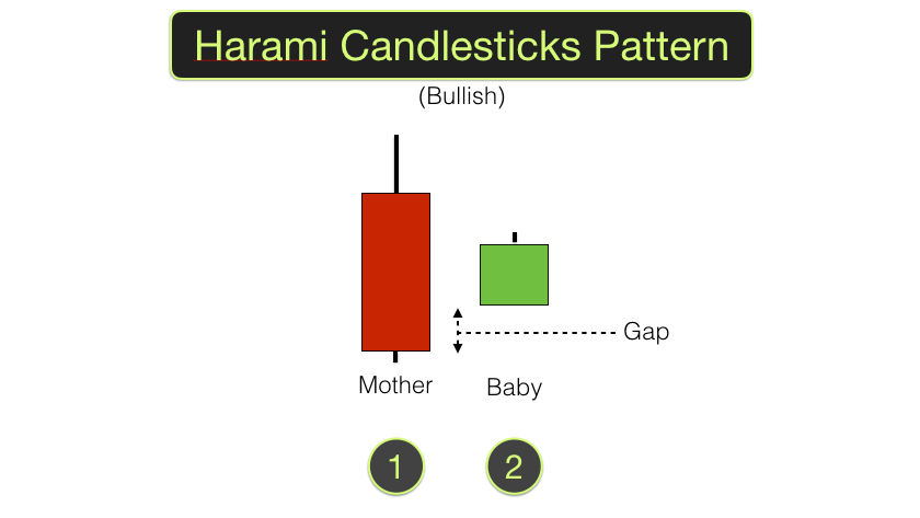 Amd Candlestick Chart