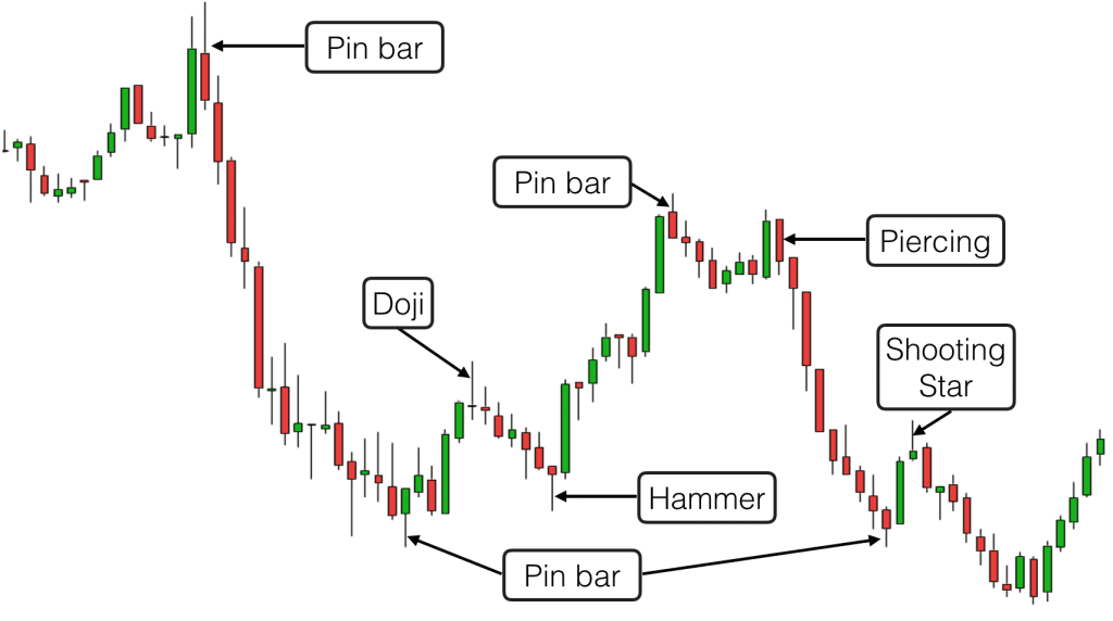 One-day candlestick patterns (Morris, 2006). Source. Precise