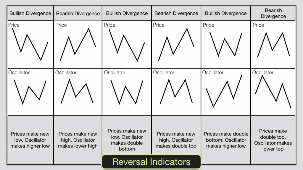 How to use trading indicators