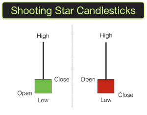 Shooting Star Candlesticks