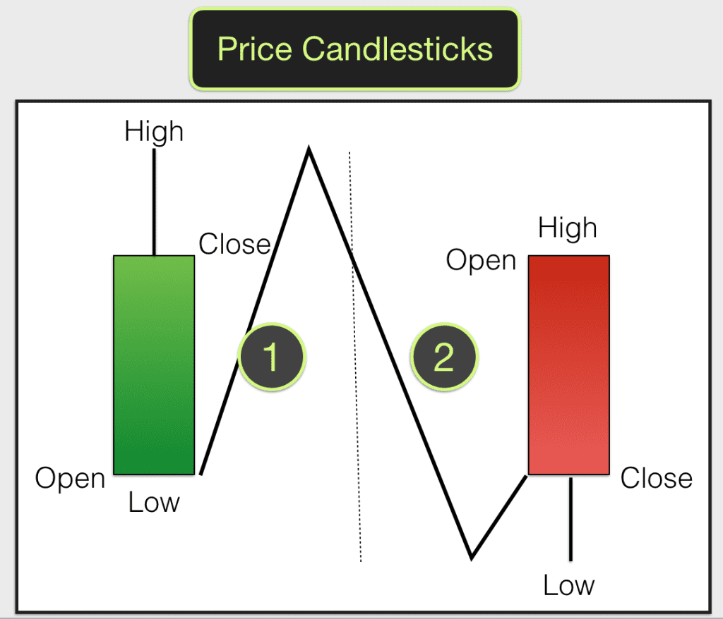 candlestick patterns for day trading interpretation