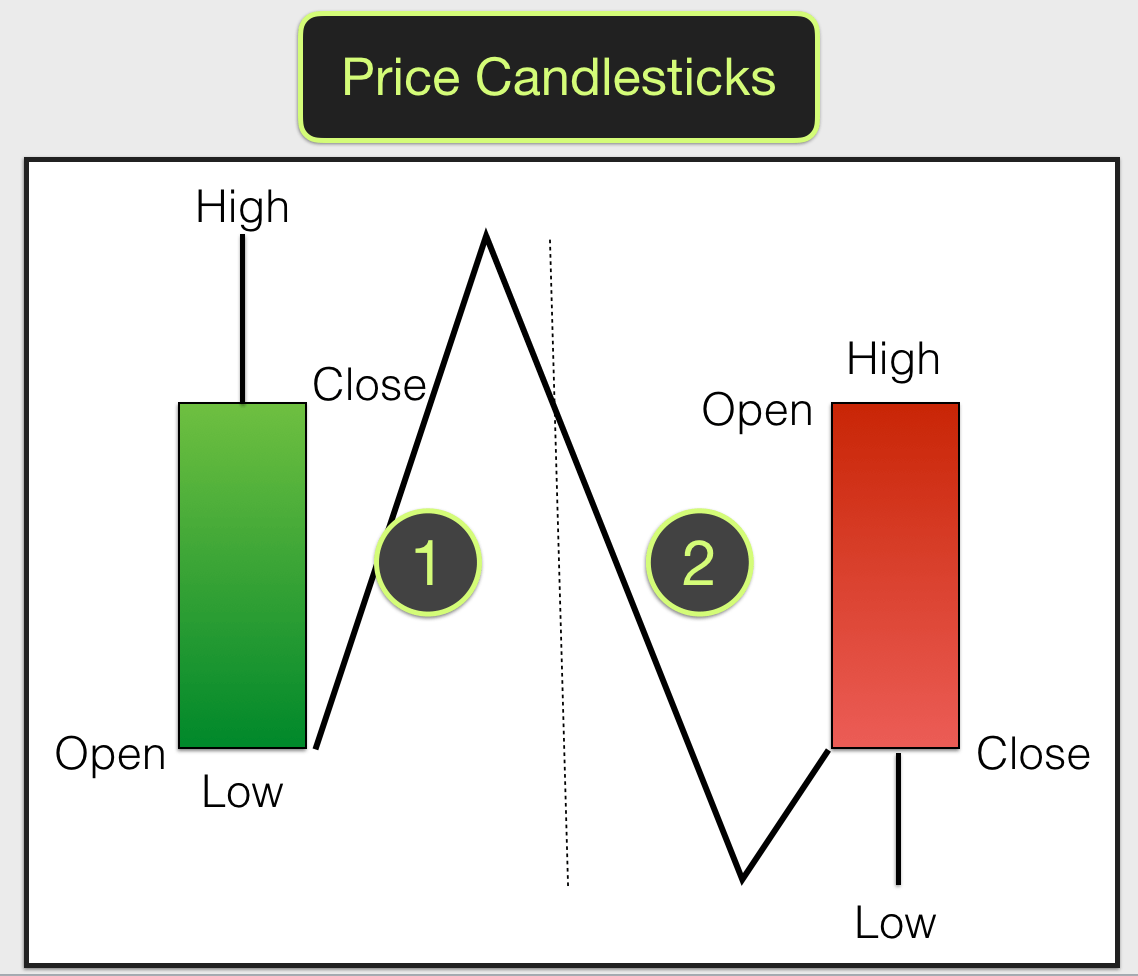 Master Candlestick wicks! all Trading Secrets revealed 