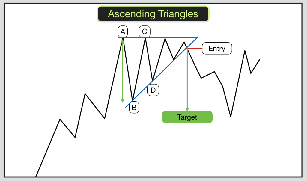 Ascending Triangles