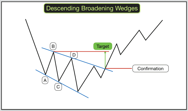 rising wedge pattern target