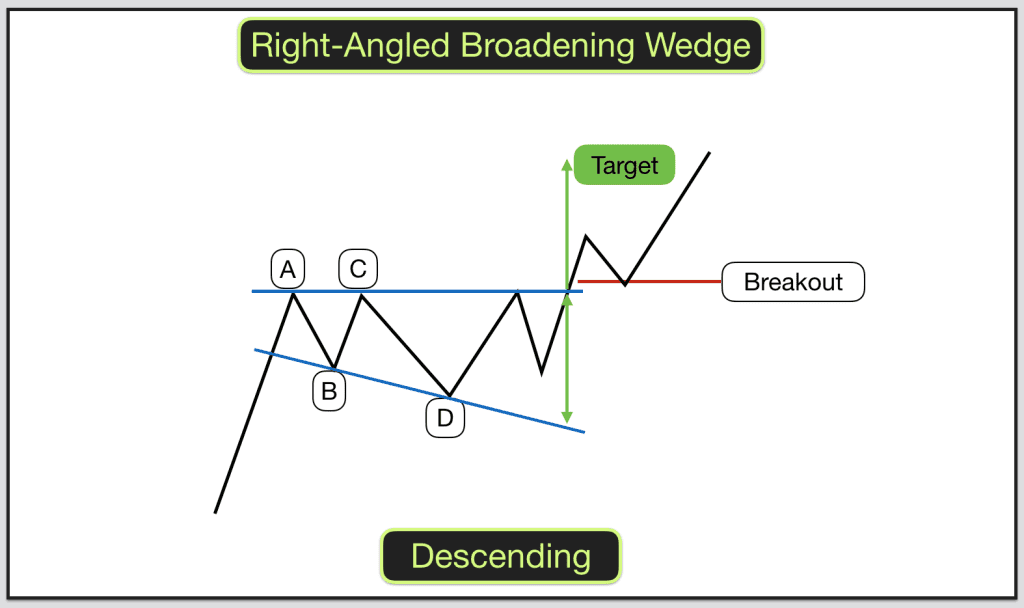 descending wedge shaped