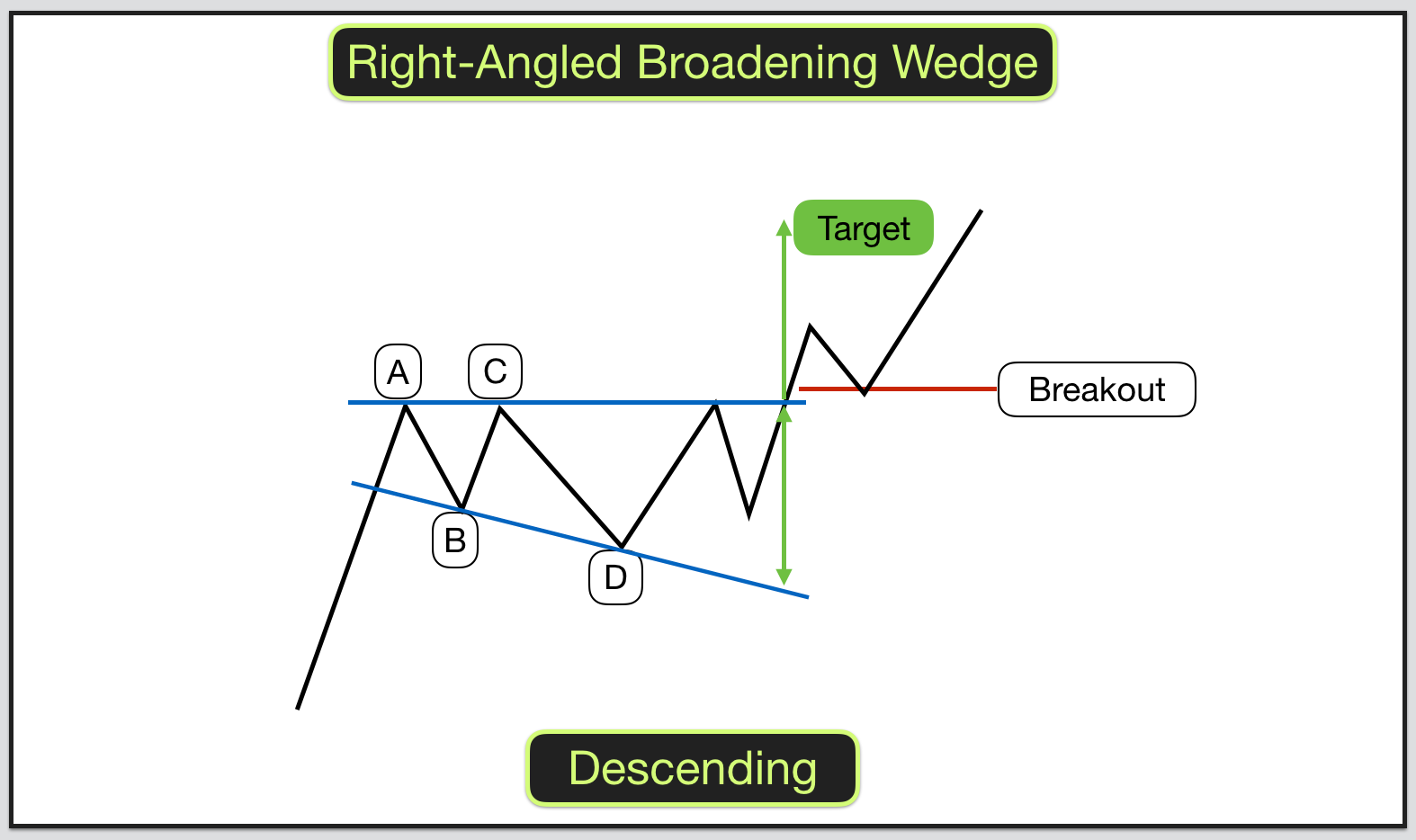 what does a falling wedge indicate