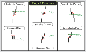 Flags & Pennants