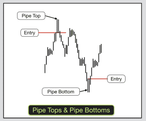 Pipe Tops & Pipe Bottoms