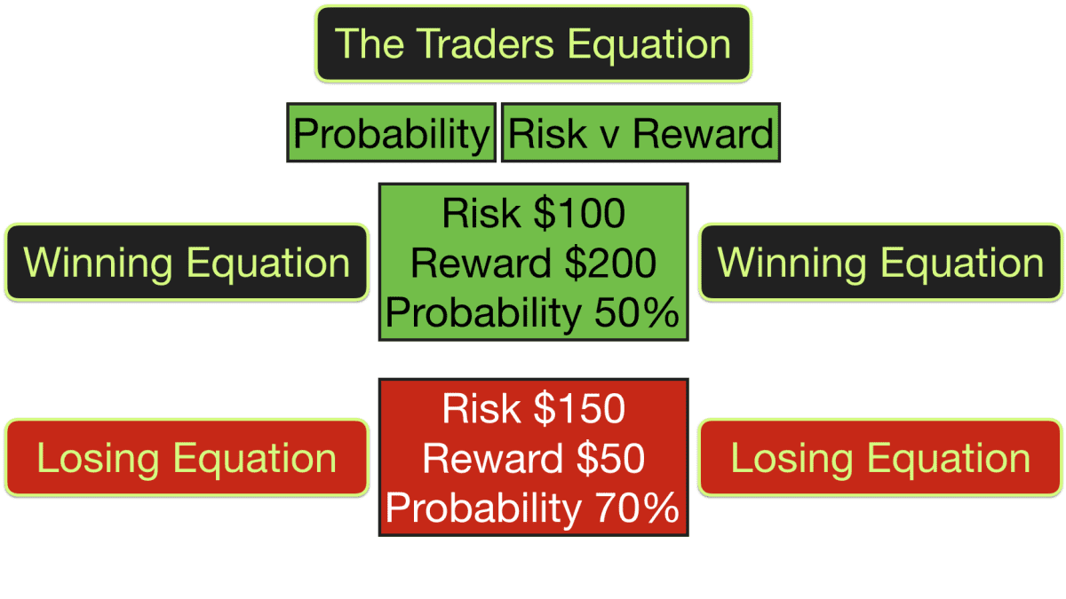 The Traders Equation