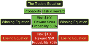 The Traders Equation