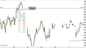 FTSE Close 19th Sept 2016