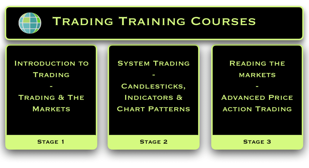 Trading Training Courses For Beginners And Intermediate Traders - 