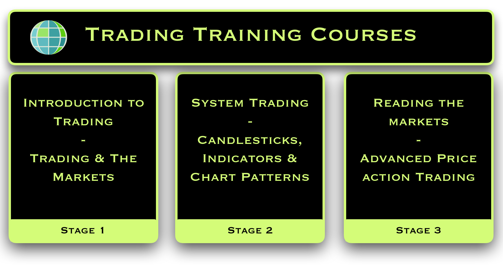 Learn How To Trade Forex Forex Training  Trading