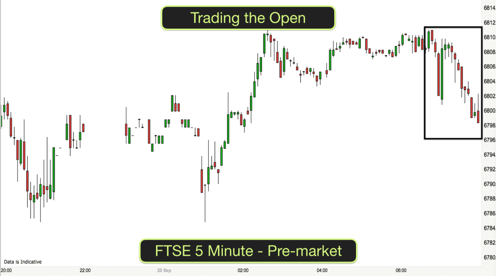 Trading the Open FTSE 20th Sept 2016