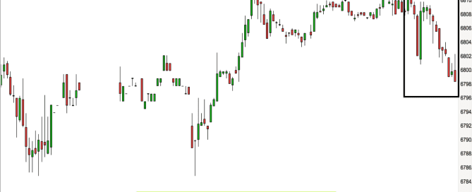 Trading the Open FTSE 20th Sept 2016