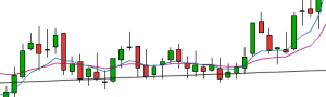 build-up-to-breakout-on-ftse-25th-october-2016-2pm