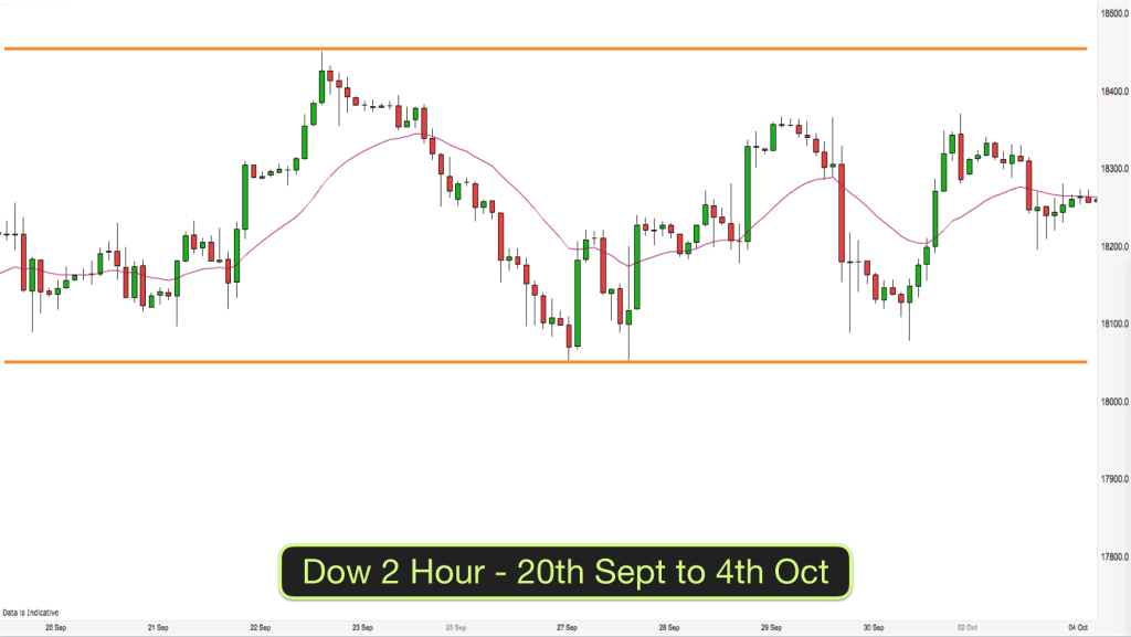 dow-2-hr-4th-oct-2016