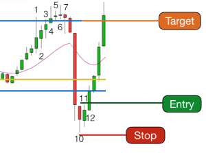 dow-2nd-trade-win