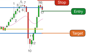 dow-3rd-trade-entry