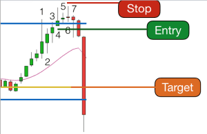 dow-4th-oct-1st-trade-win