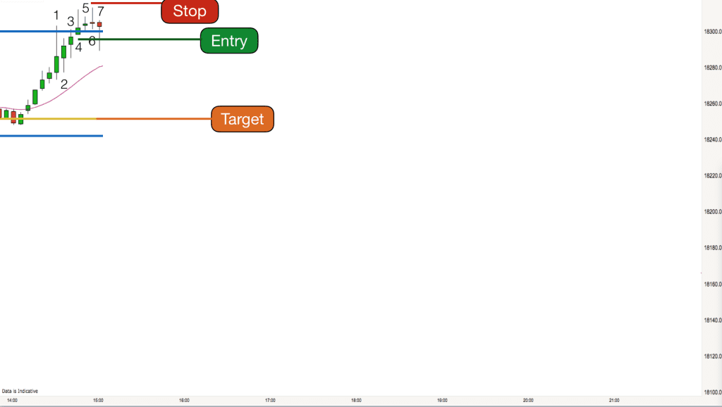 dow-trade-1-4th-oct-2016