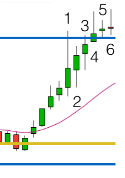 dow-open-up-4th-oct-2016