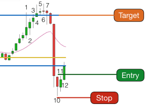 dow-trade-2-entry