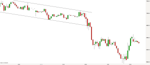 ftse-15-minute-chart-5-30pm-26th-october-2016