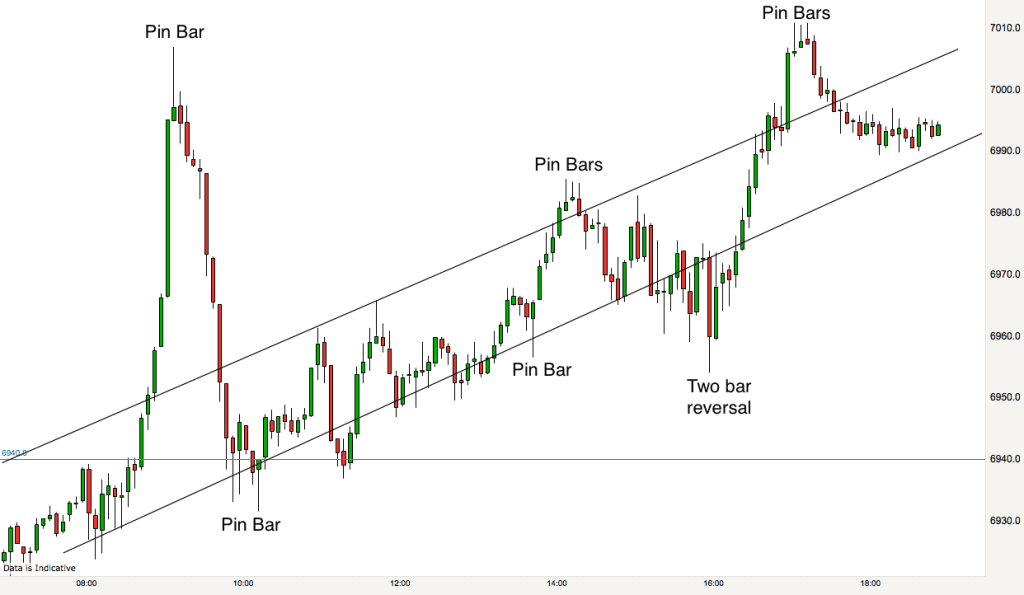 ftse-5-minute-chart-27th-october-2016