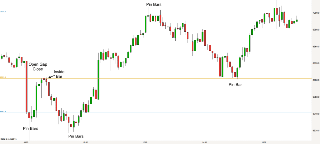 ftse-5-minute-chart-28th-october-2016