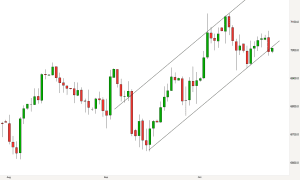 ftse-daily-25th-oct-2016-7-38am