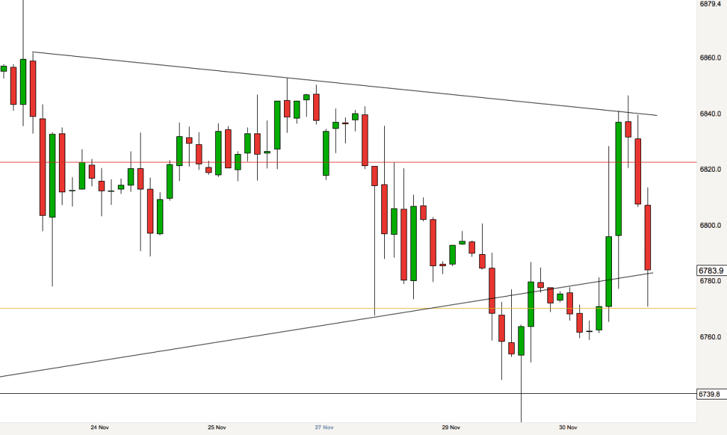 ftse-100-on-the-2-hour-timeframe-30th-november-2016