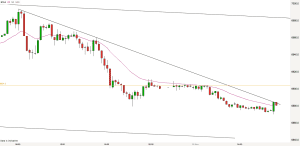 ftse-15-minute-chart-7-30-on-2nd-november