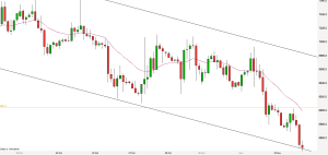 ftse-2hr-chart-at-the-close-on-2nd-november-2016