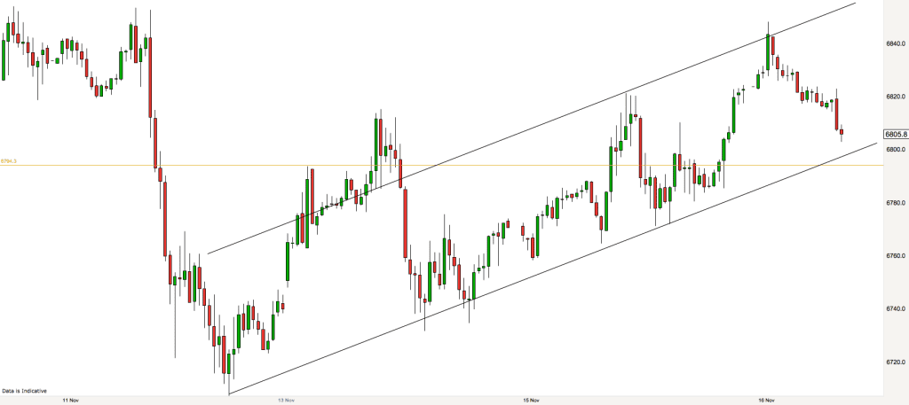 ftse-30-minute-chart-7-40am-on-16th-november-2016