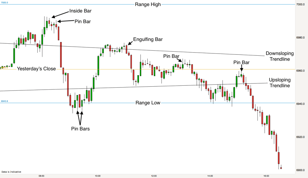 ftse-5-minute-chart-at-the-close-on-1st-november-2016