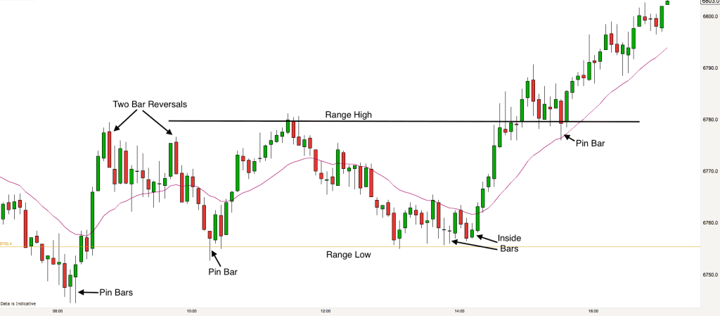 ftse-5-minute-chart-for-17th-november-2016