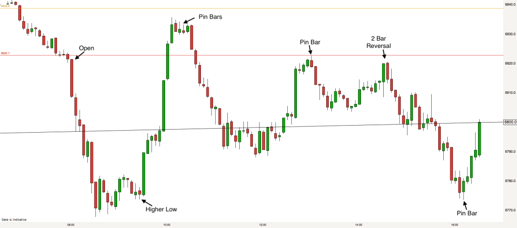 ftse-5-minute-chart-for-monday-28th-november-2016