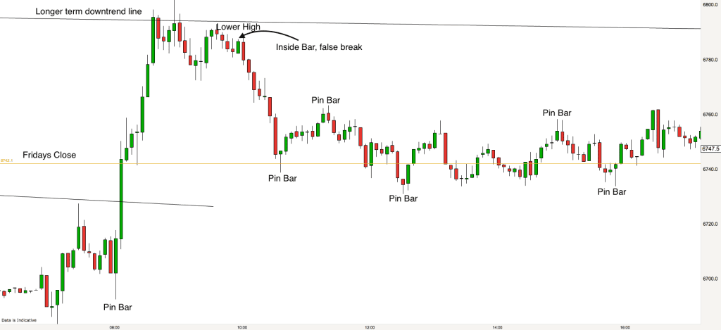 ftse-5-minute-chart-5th-december-2016