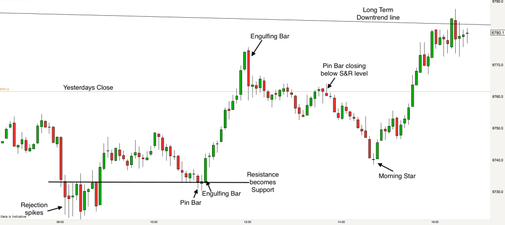 ftse-5-minute-chart-6th-december-2016