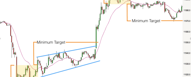 Double bottom & Double Top - DAX 23rd Jan 2017