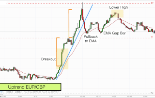 Uptrend on EURGBP 31st Jan 2017