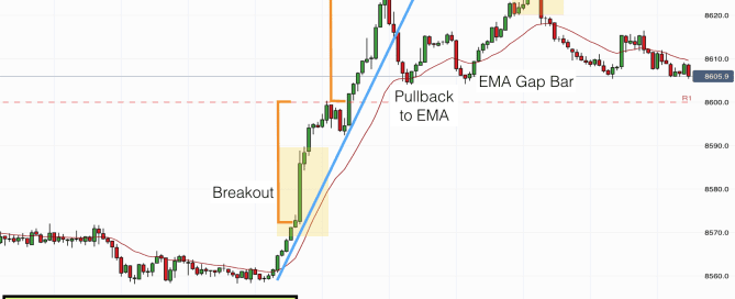 Uptrend on EURGBP 31st Jan 2017