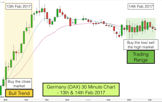 Dax 30 minute chart 13th & 14th February 2017