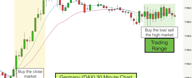 Dax 30 minute chart 13th & 14th February 2017