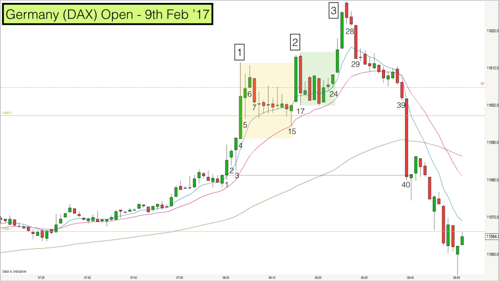 Germany (DAX) Open - 9th Feb ’17