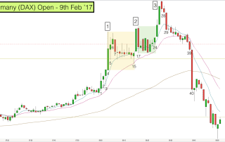 Germany (DAX) Open - 9th Feb ’17